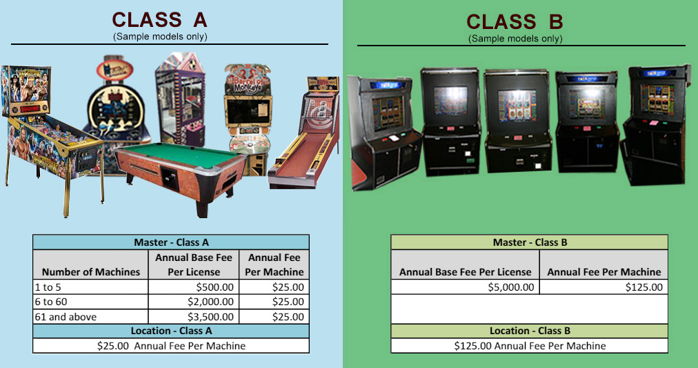 COAM Class Machines